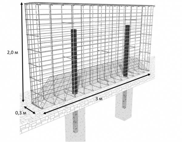 3 Габионы пергон для забора 2,0х3,0х0,3